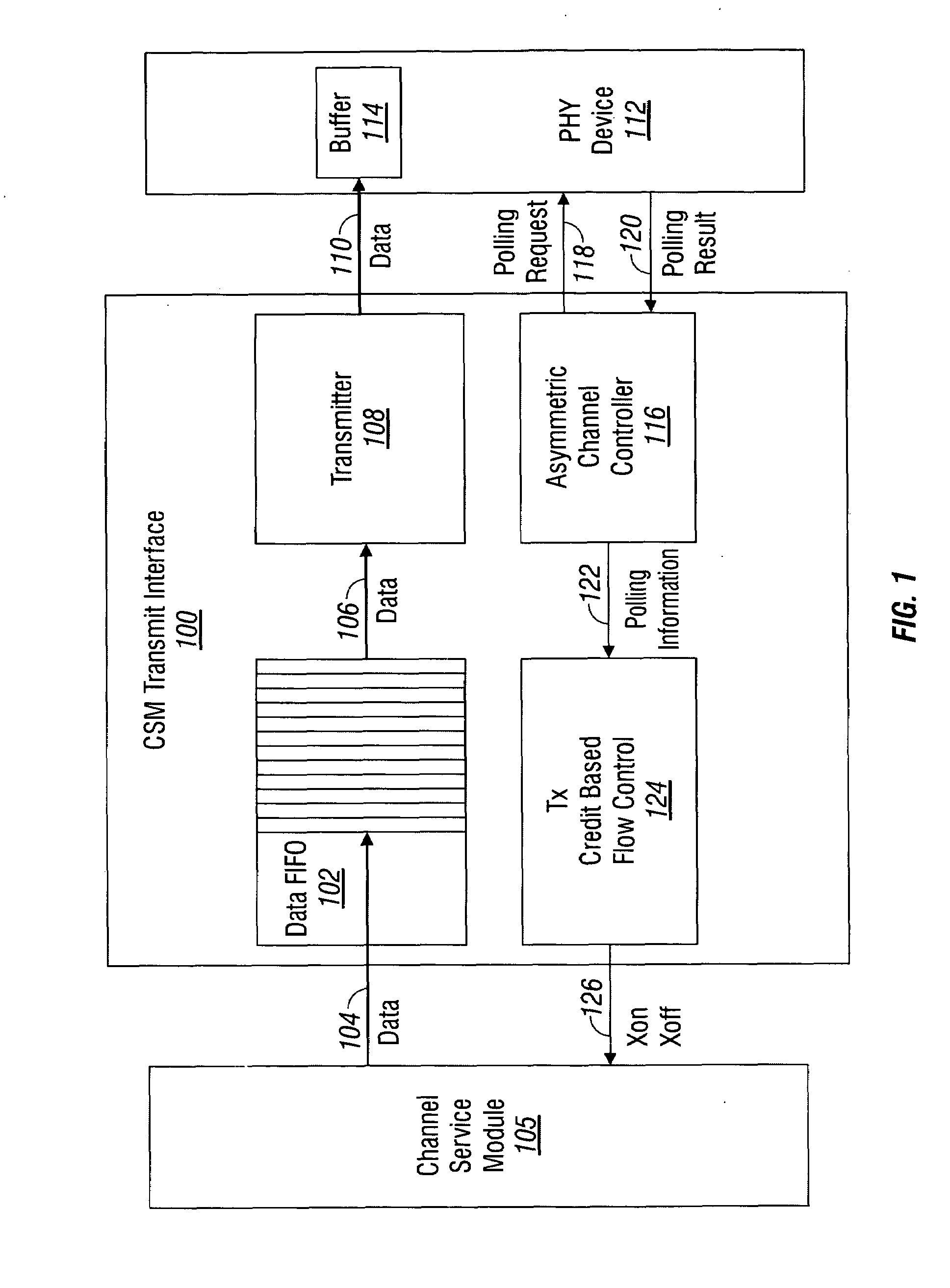Credit based flow control in an asymmetric channel environment