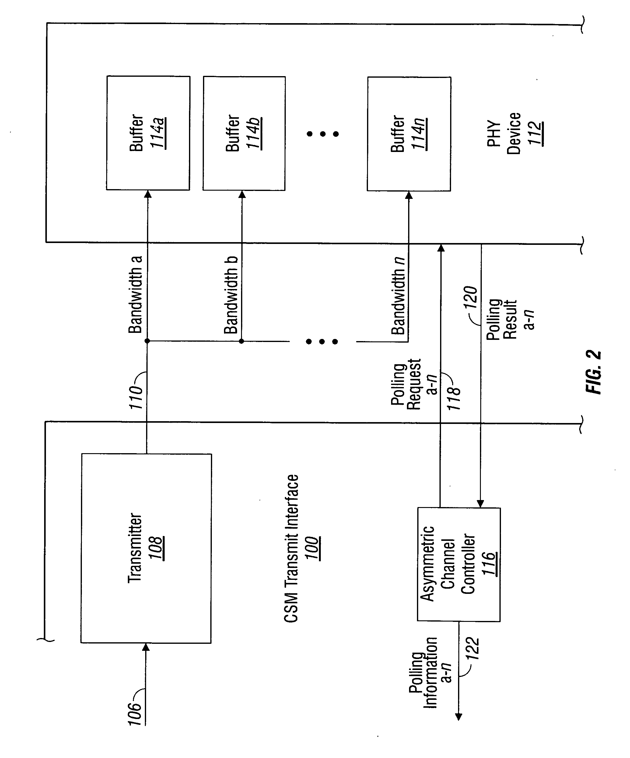 Credit based flow control in an asymmetric channel environment