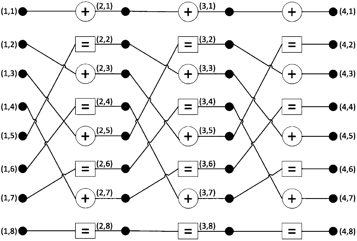Polarization code BP (Belief Propagation) decoding algorithm based on intelligent post-processing