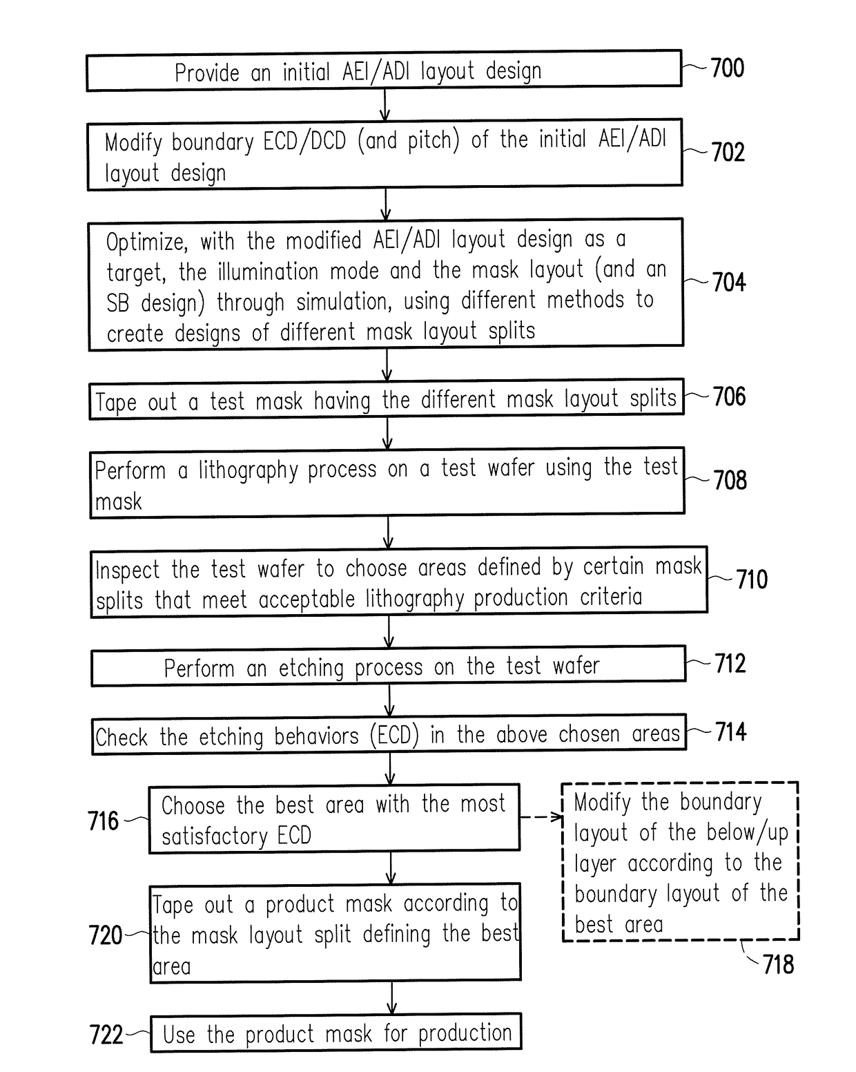 Patterned material layer and patterning method