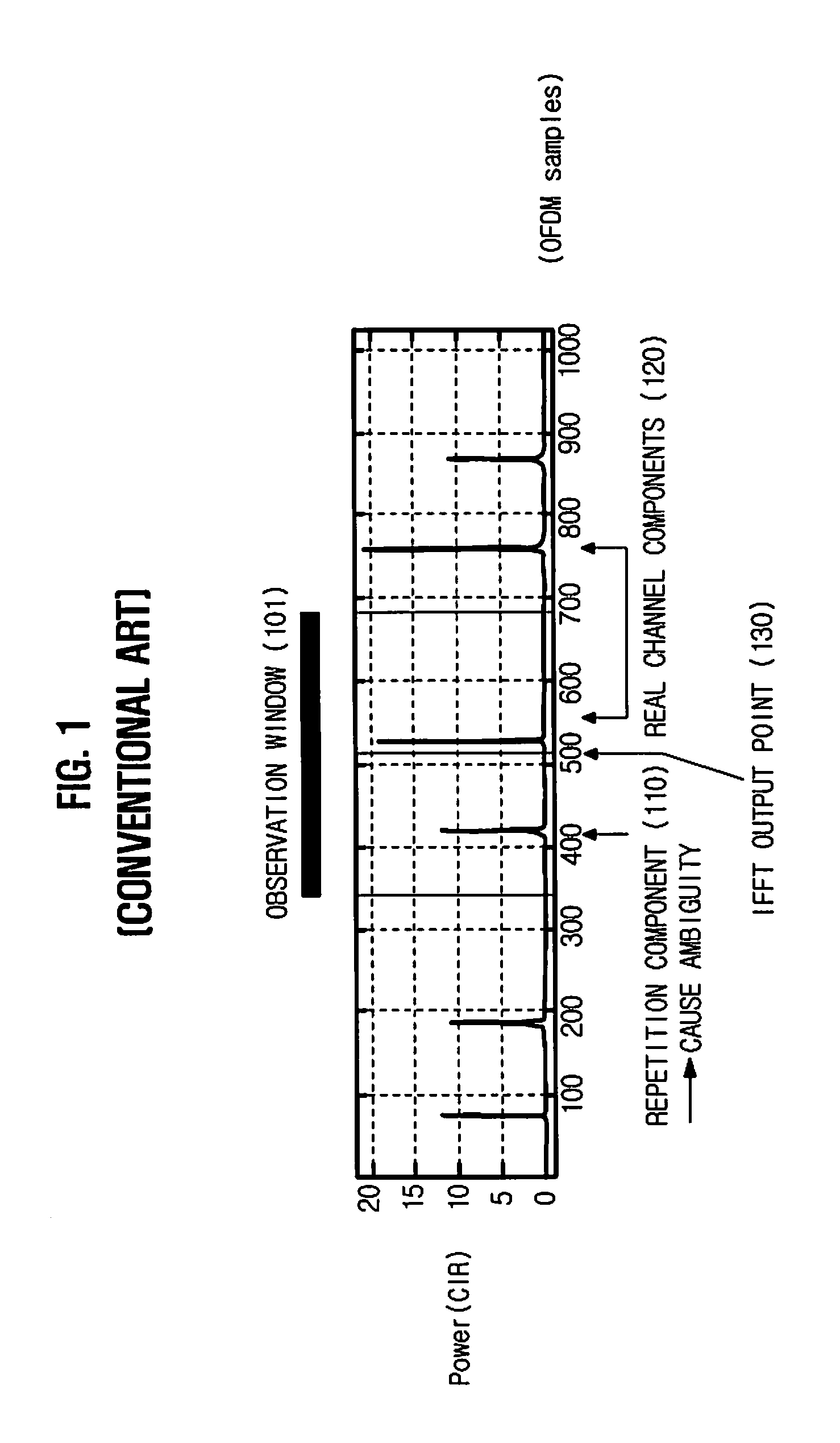 Method and apparatus for estimating symbol timing offset in wireless communication system