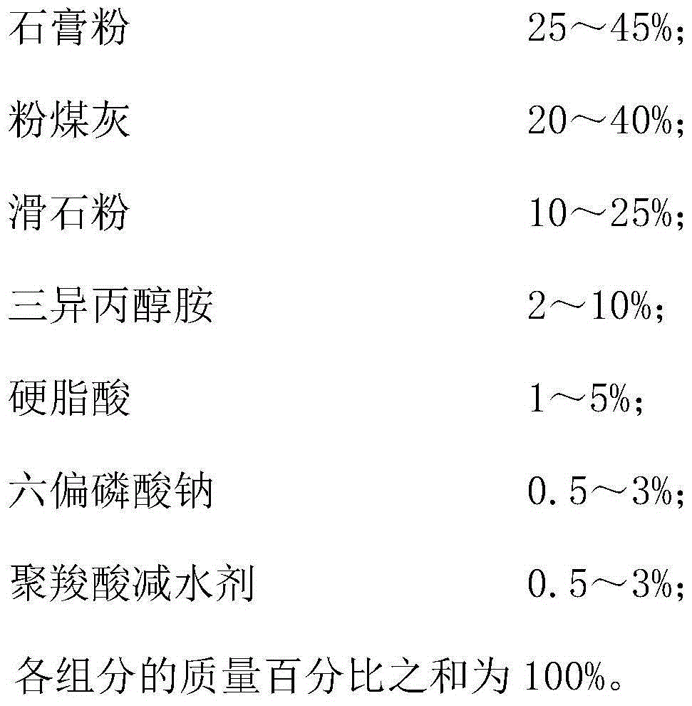 Grinding aid for expanding agent and preparation method of grinding aid