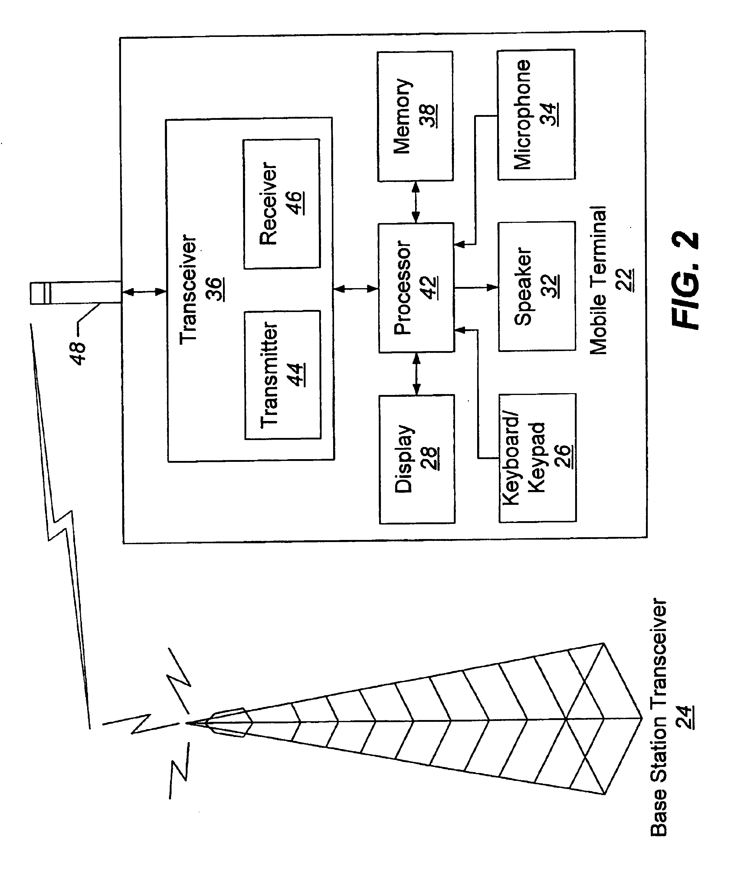 Methods, transmitters, and computer program products for transmitting a signal by adjusting a delay between an amplitude component of the signal and a phase component of the signal based on the transmission power