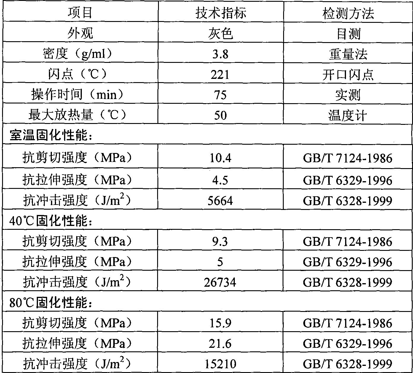 High-strength sealing thread compound for deep well pipe column and preparation method