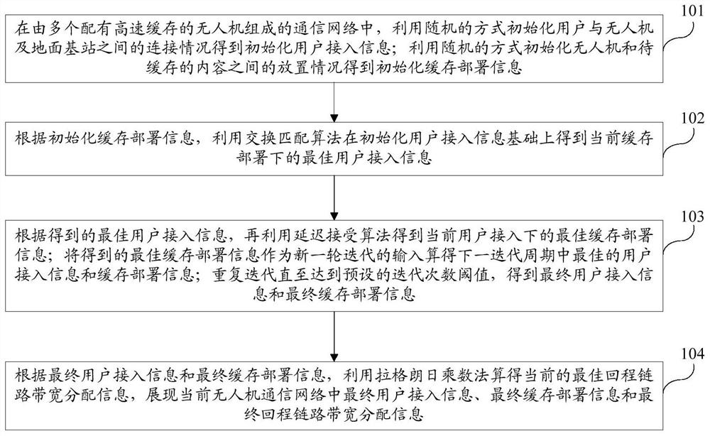 Method and device for user access and content caching of unmanned aerial vehicle communication network