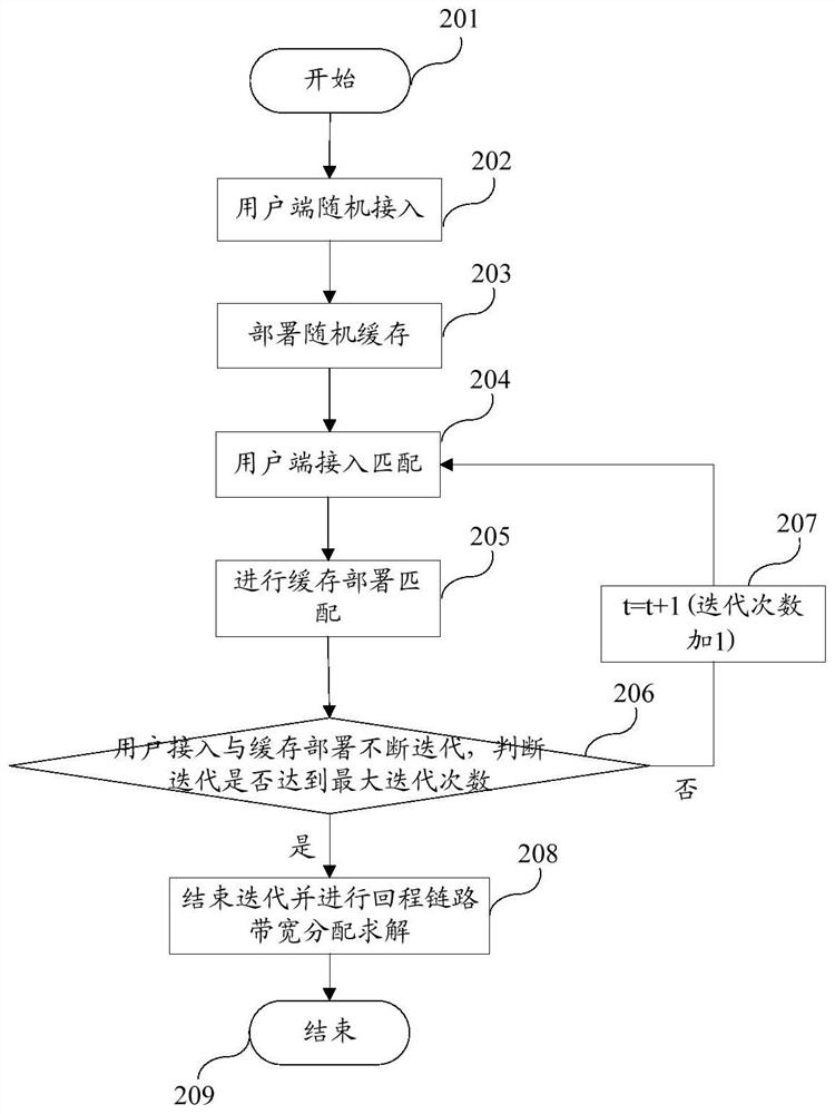 Method and device for user access and content caching of unmanned aerial vehicle communication network