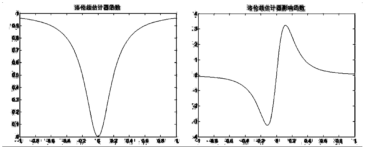 A Particle Filter Target Tracking Algorithm Combined with Efficient Outlier Detection