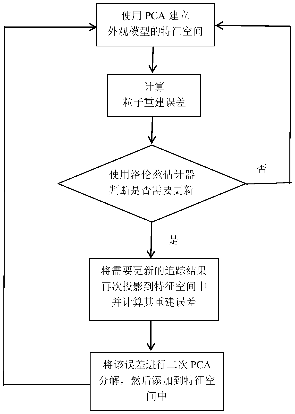 A Particle Filter Target Tracking Algorithm Combined with Efficient Outlier Detection