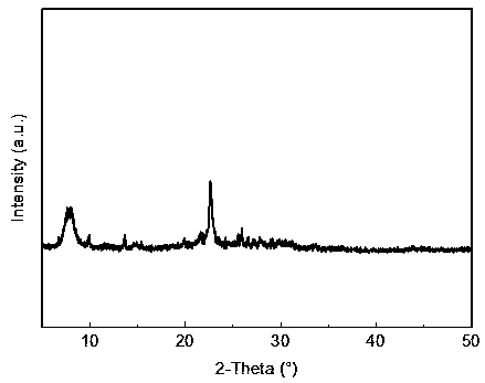 Catalyst for preparing cyclohexanone by phenol hydrogenation and preparation method thereof
