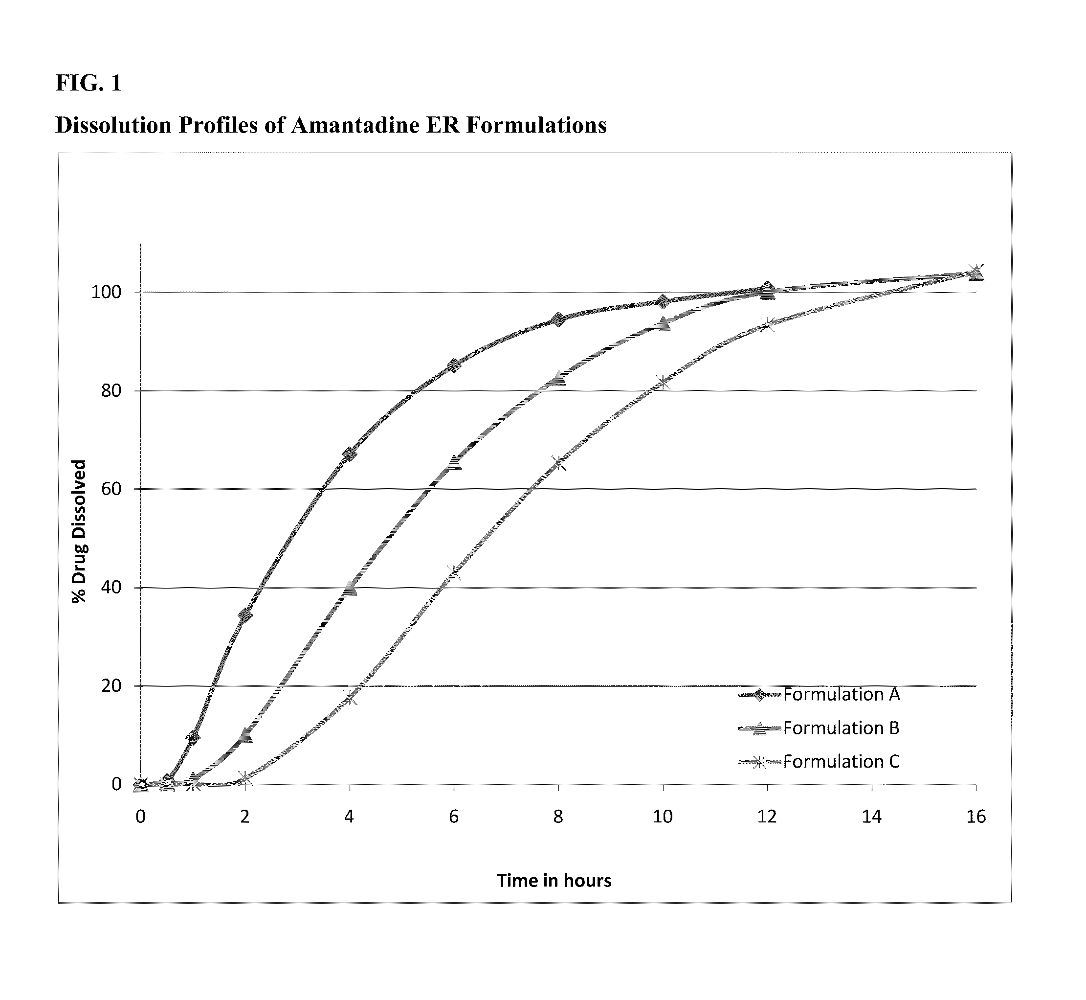 Method of administering amantadine prior to a sleep period