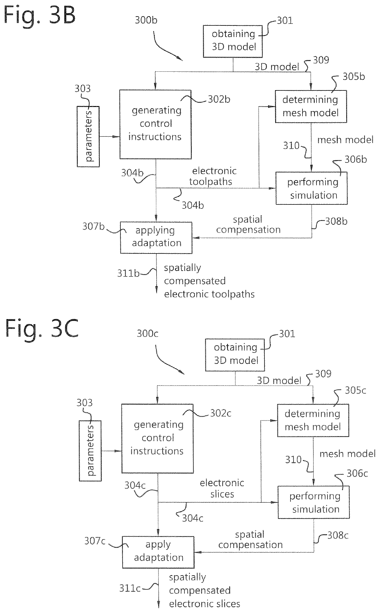 Generating adapted control instructions for a 3D printing process