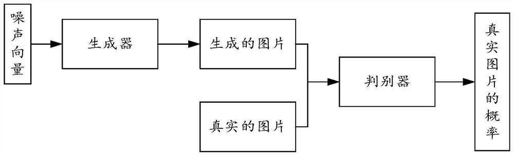 Face picture style conversion method and device, electronic equipment and storage medium