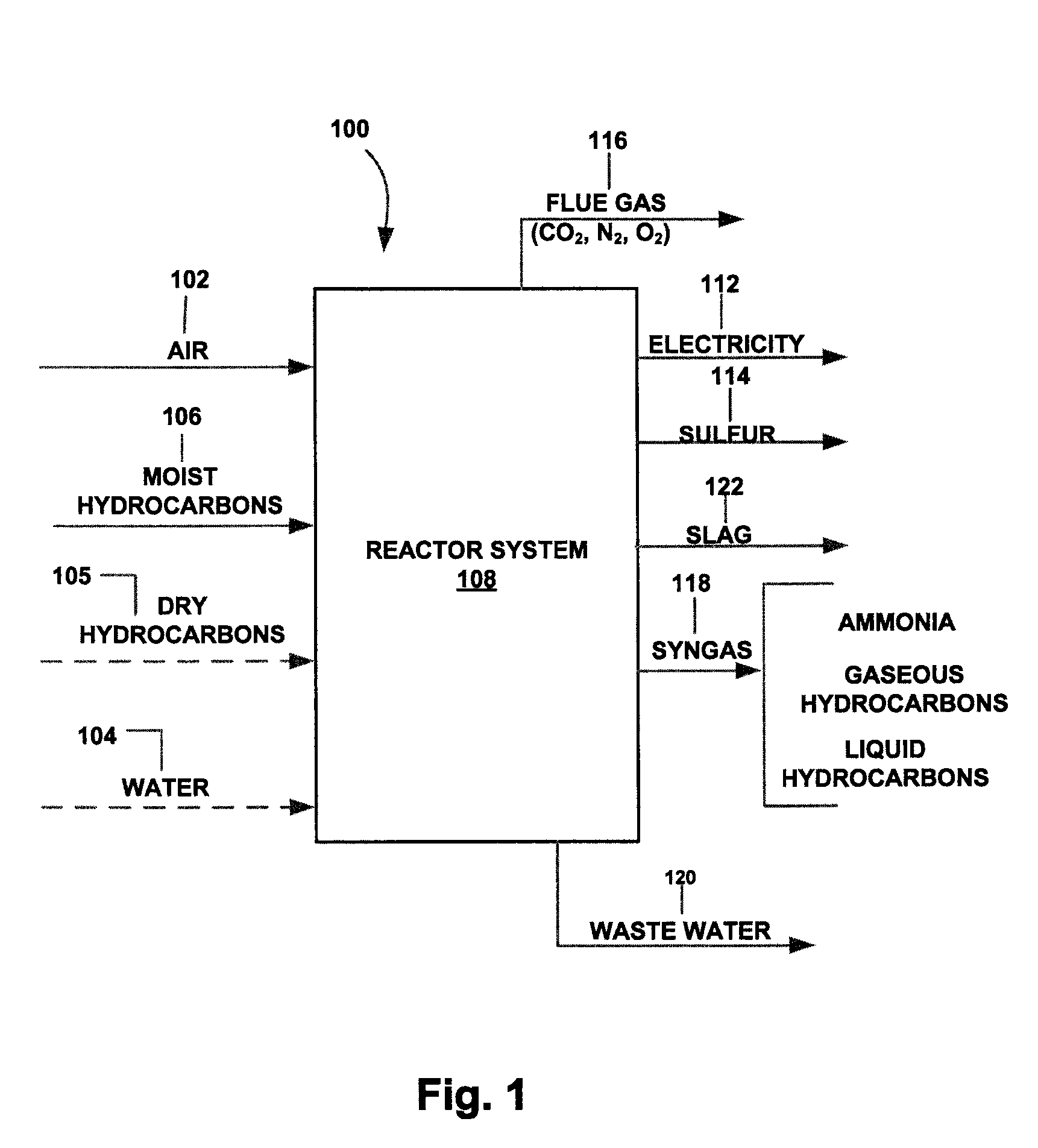 Method for the gasification of moisture-containing hydrocarbon feedstocks