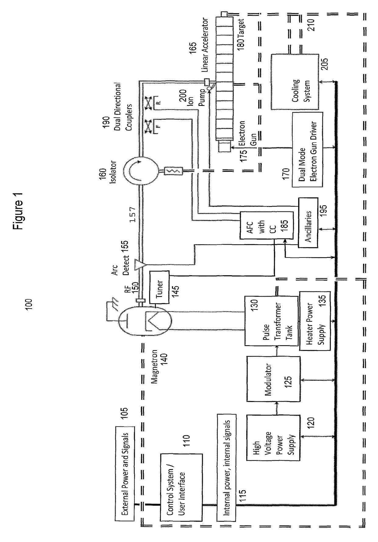 Linear accelerator system with stable interleaved and intermittent pulsing