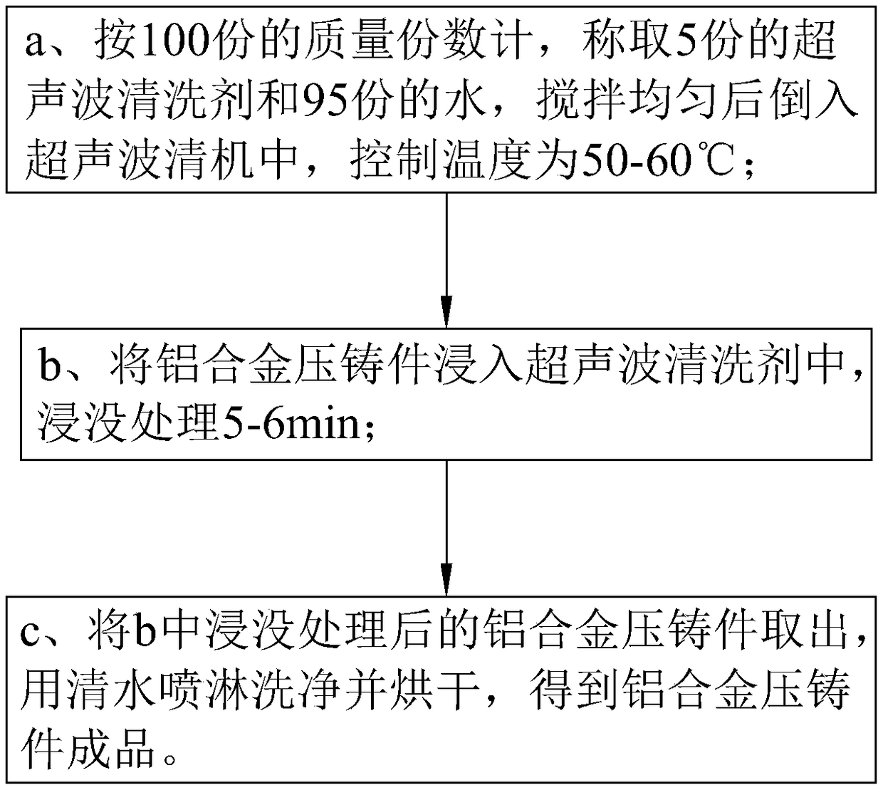 Ultrasonic wave cleaning agent and preparation method and application method