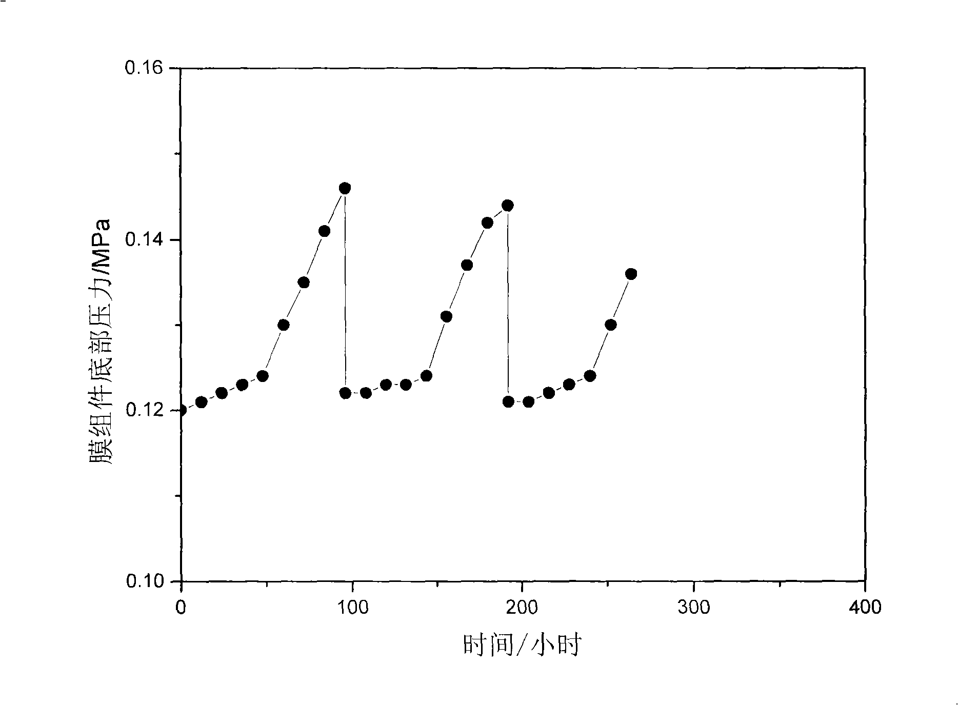 Cleaning method of porous separation membrane