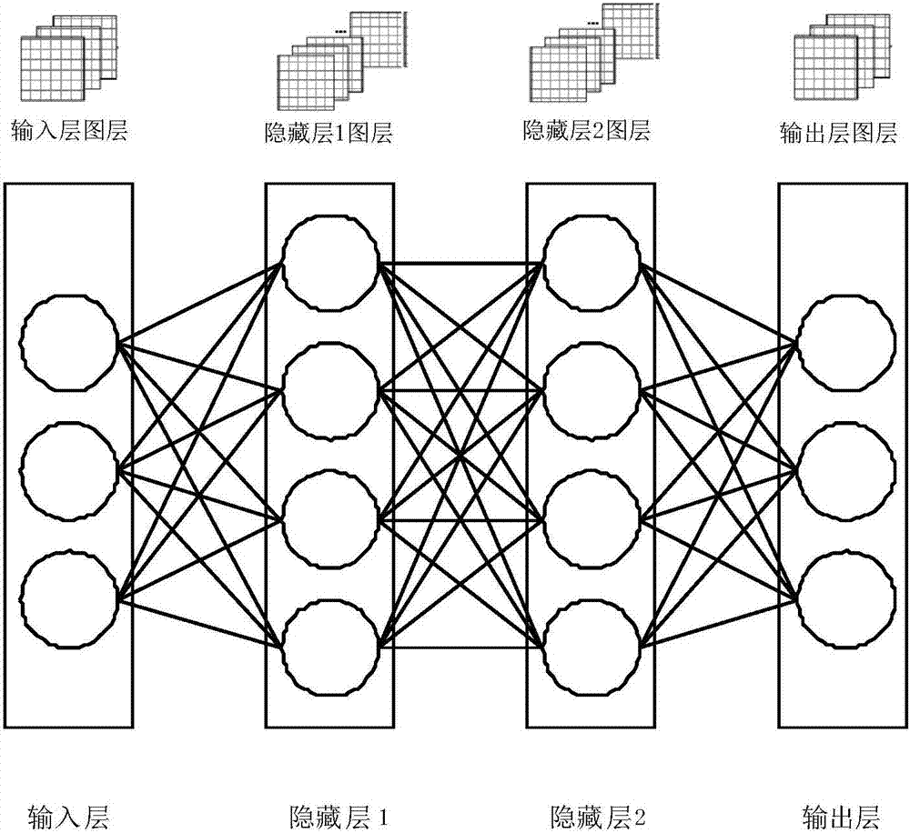 Binary convolutional neural network processor and using method thereof