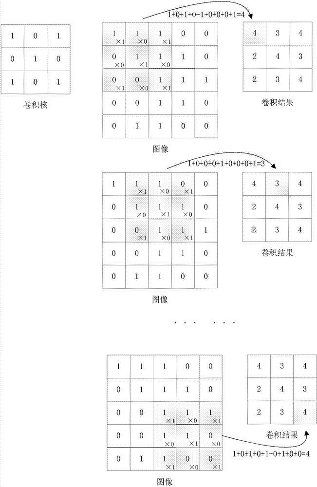 Binary convolutional neural network processor and using method thereof