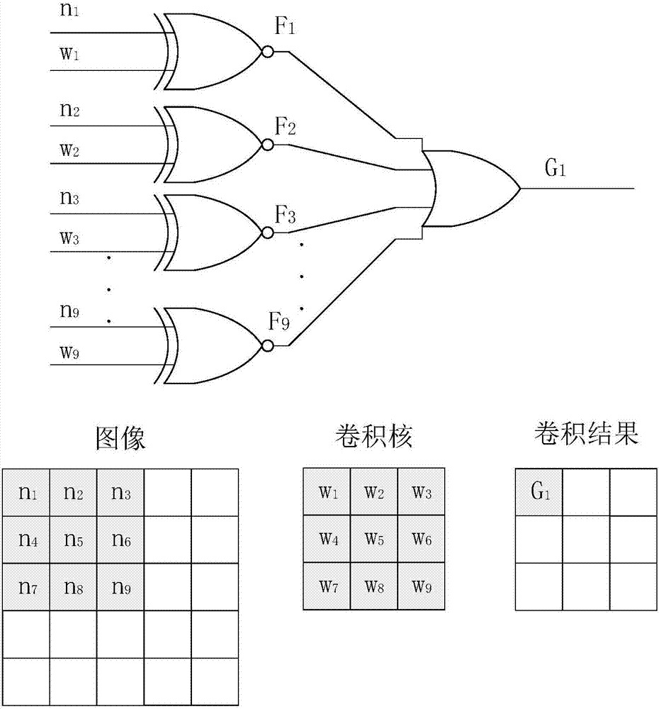 Binary convolutional neural network processor and using method thereof