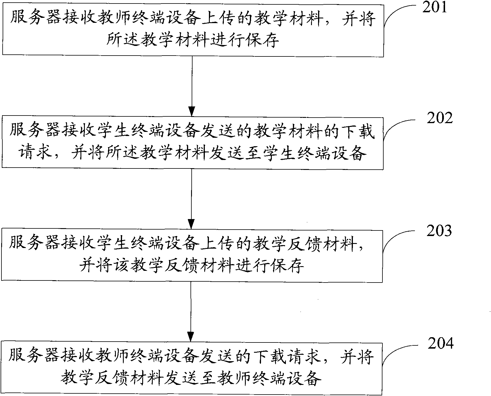 Electronic teaching method, system and device