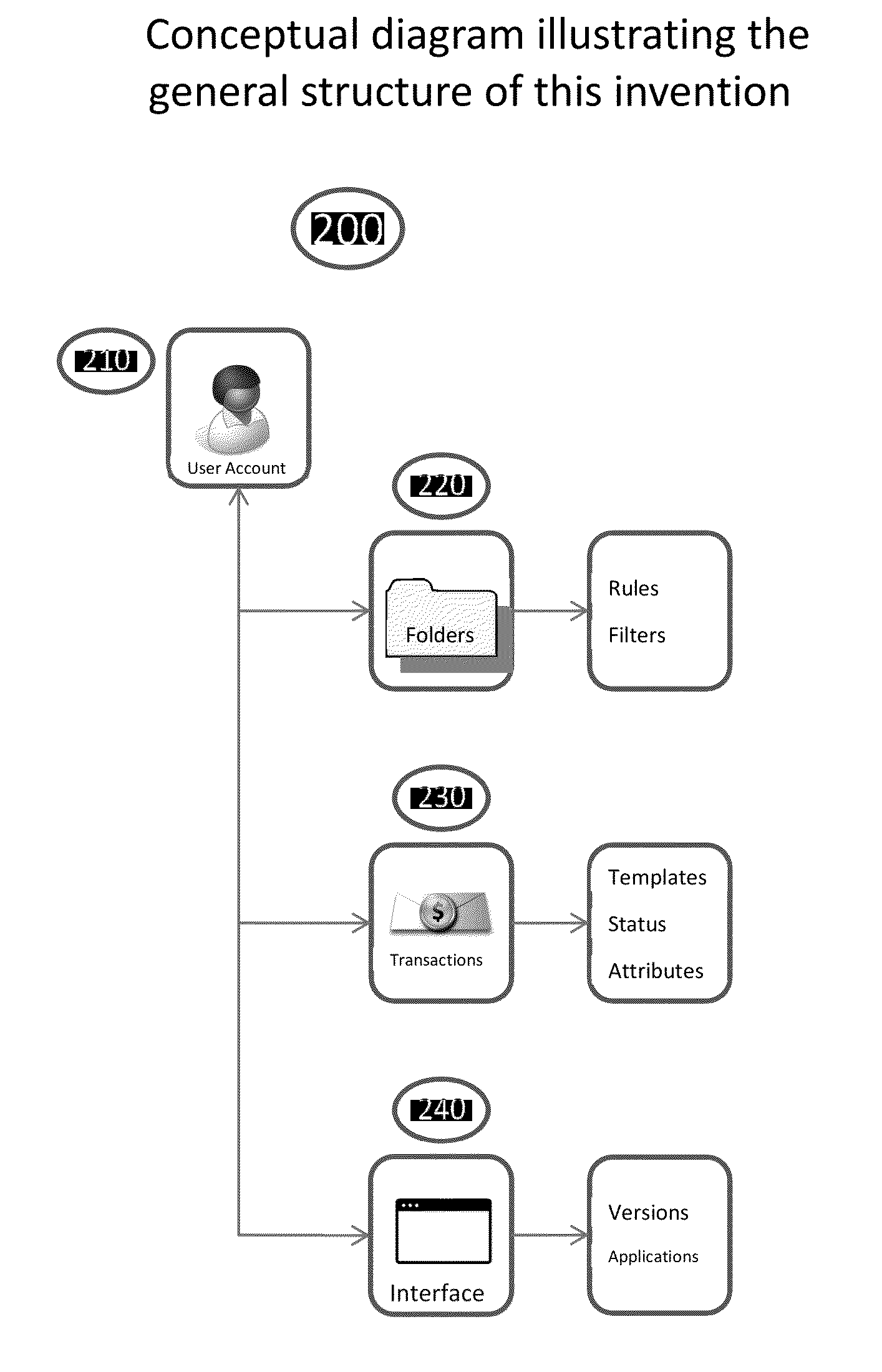 Transactional messaging systems and methods