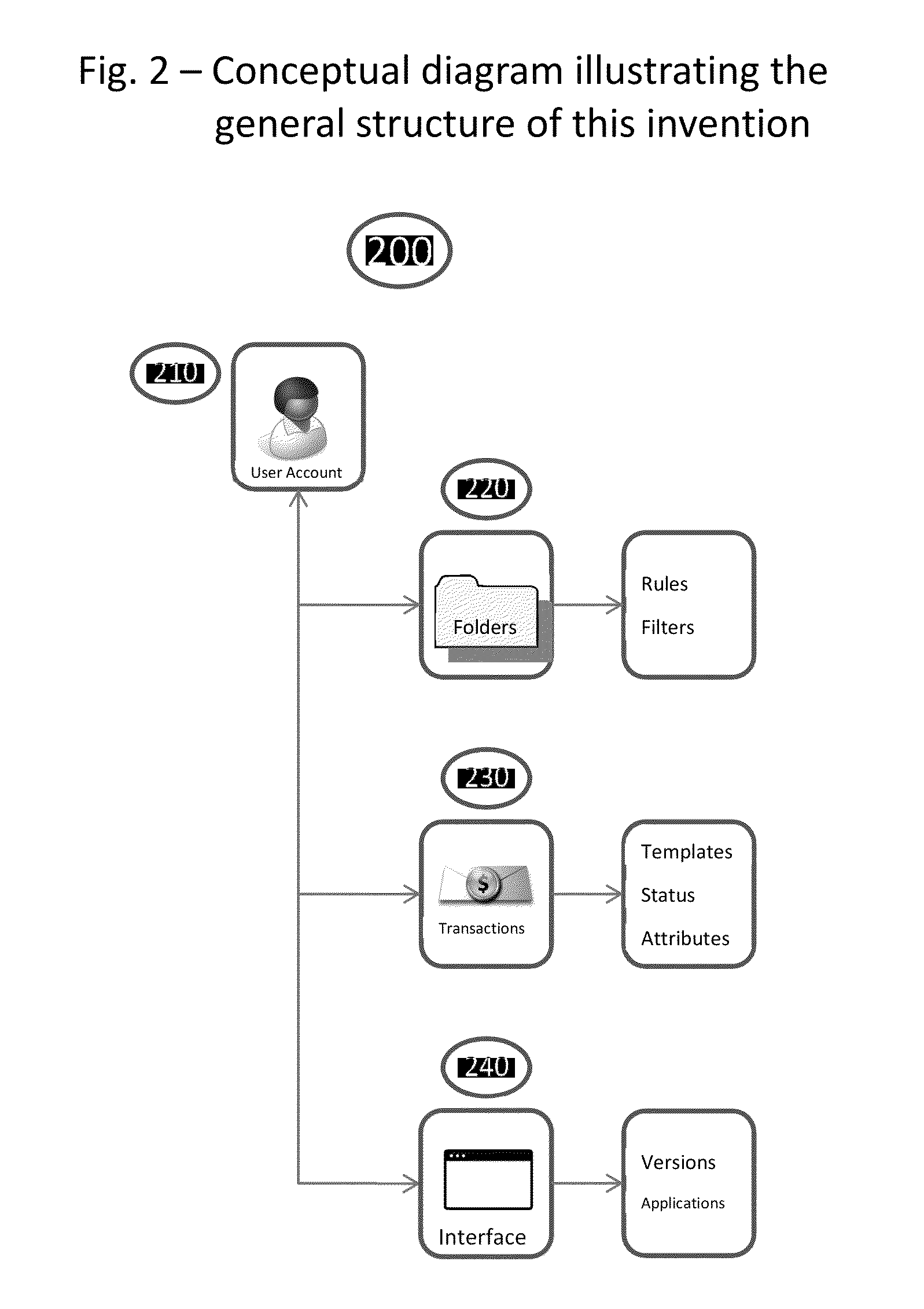 Transactional messaging systems and methods