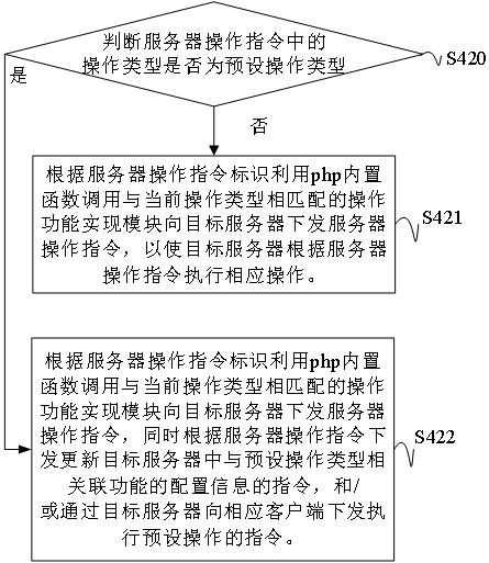 Remote control method and device for hardware equipment, storage medium and transparent computing system