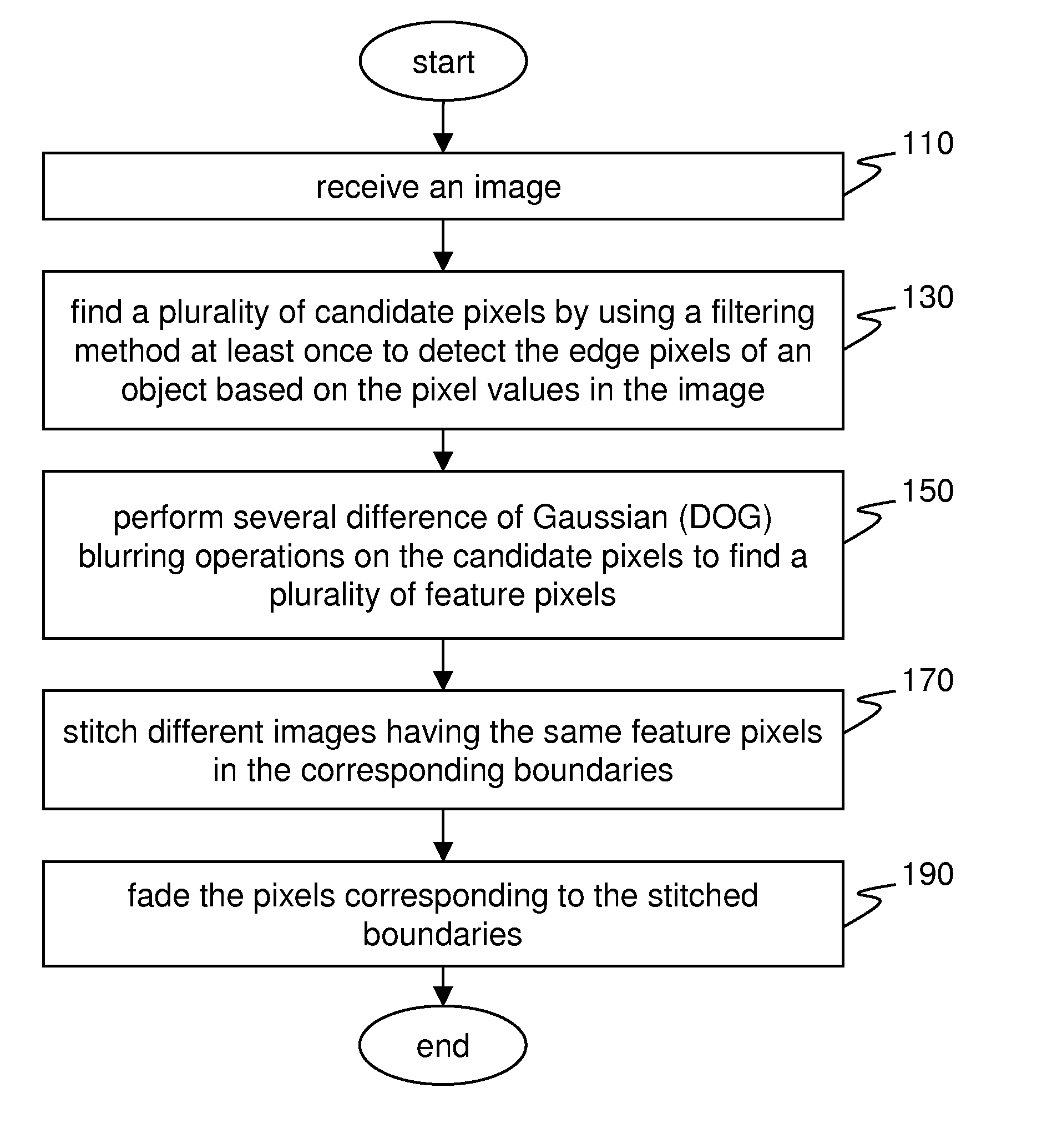 Apparatus and method of recognizing image feature pixel point