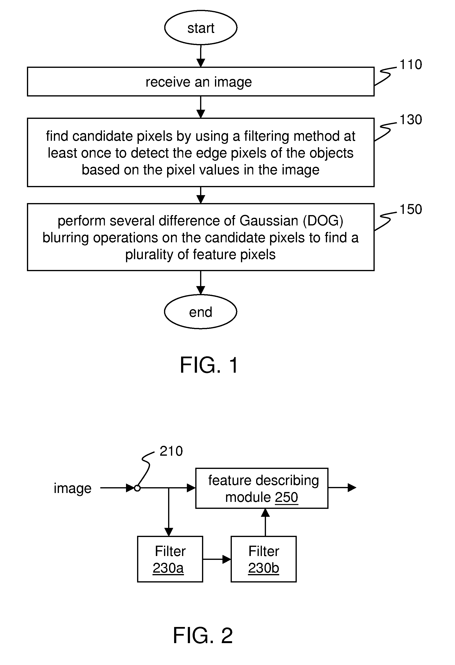 Apparatus and method of recognizing image feature pixel point