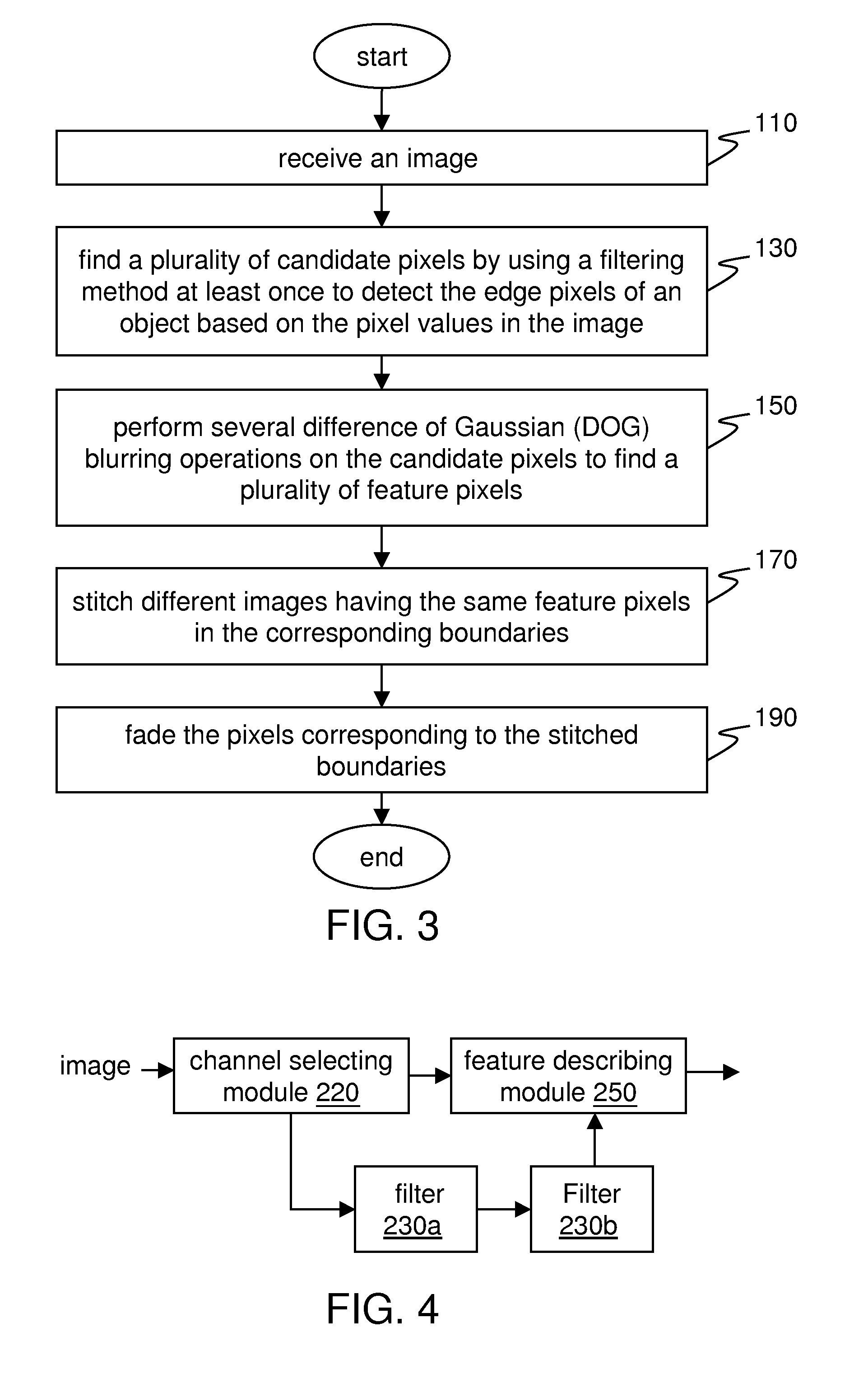 Apparatus and method of recognizing image feature pixel point