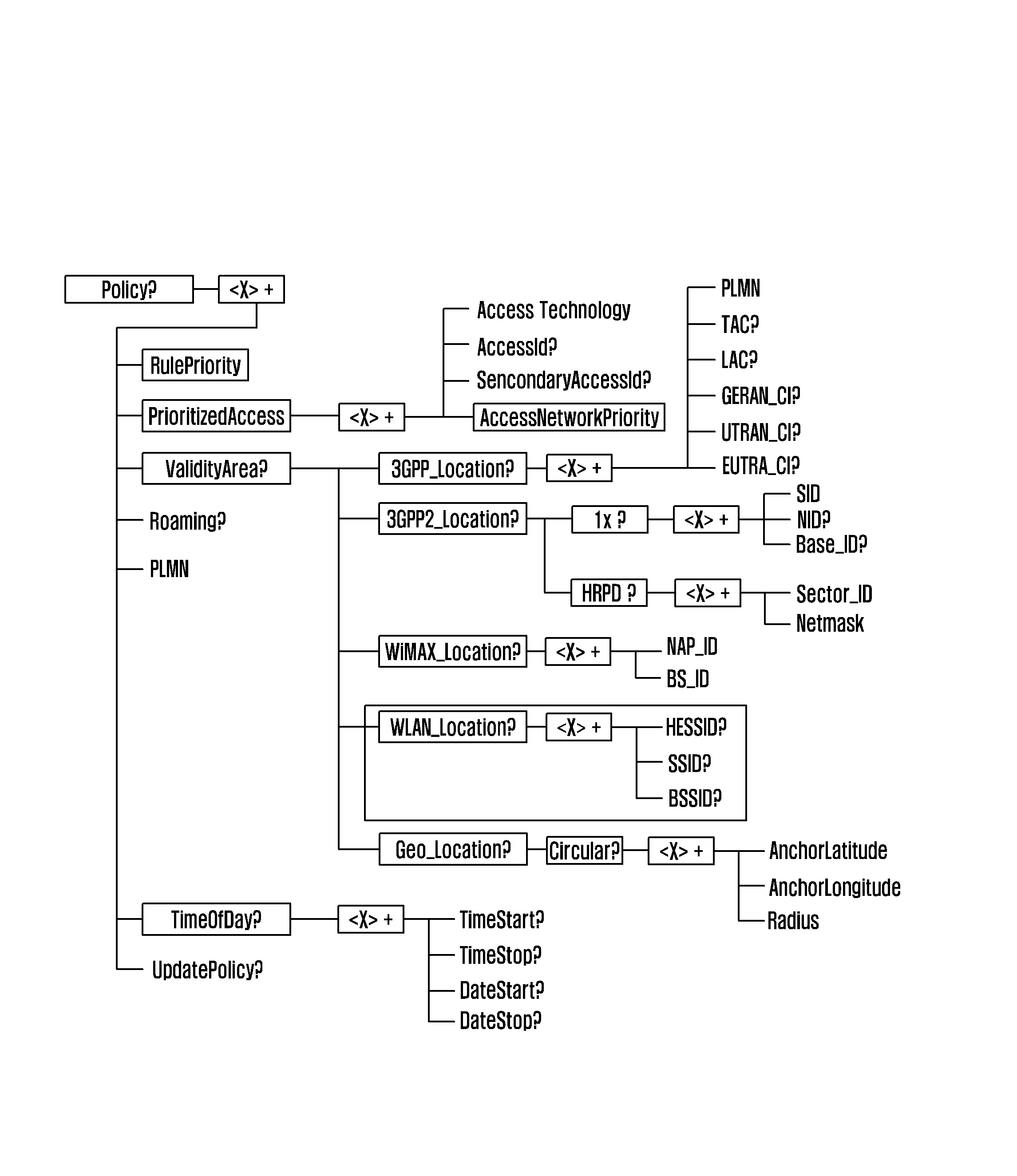 Method and system for offloading handover of wireless connections from a LTE network to a wi-fi network
