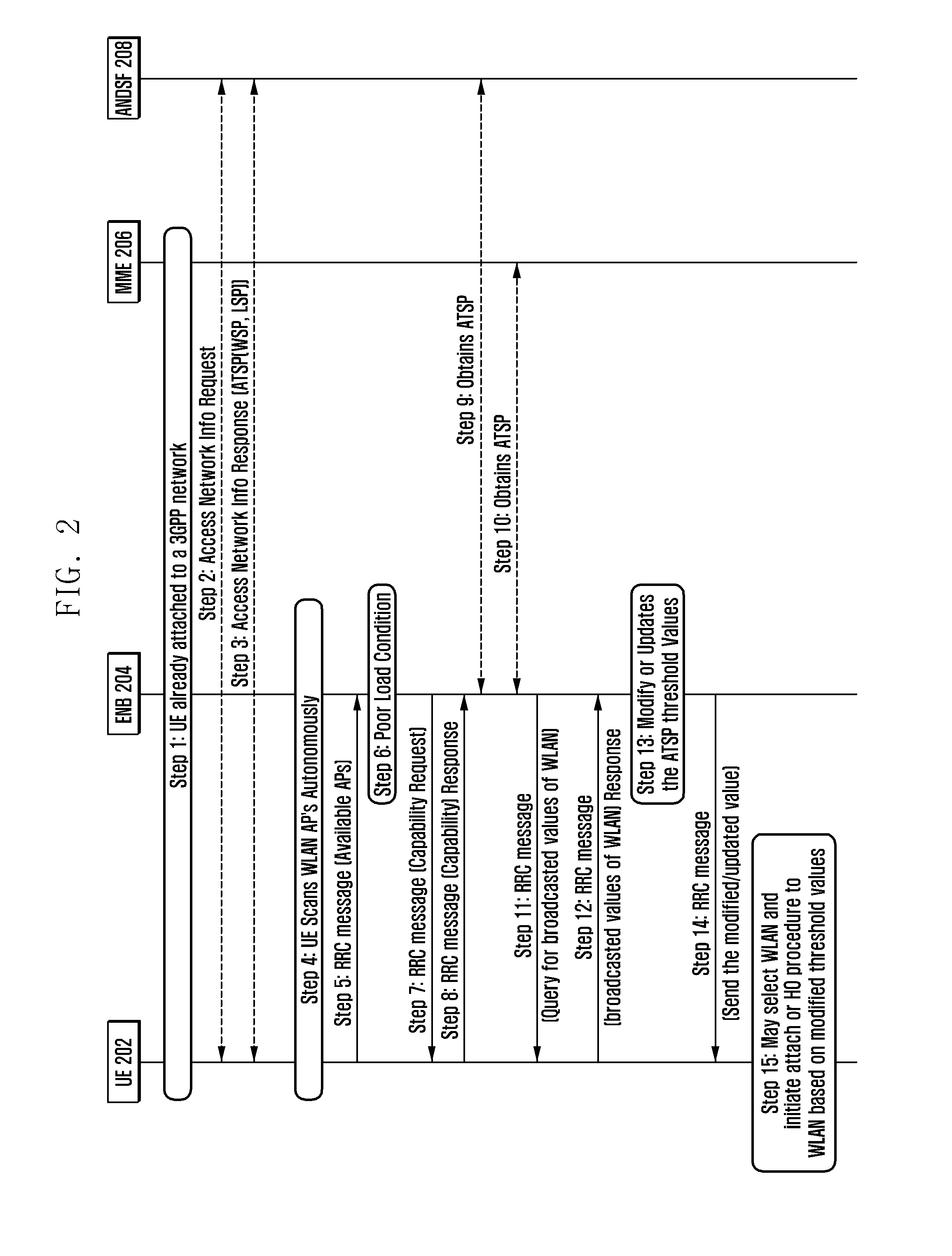 Method and system for offloading handover of wireless connections from a LTE network to a wi-fi network