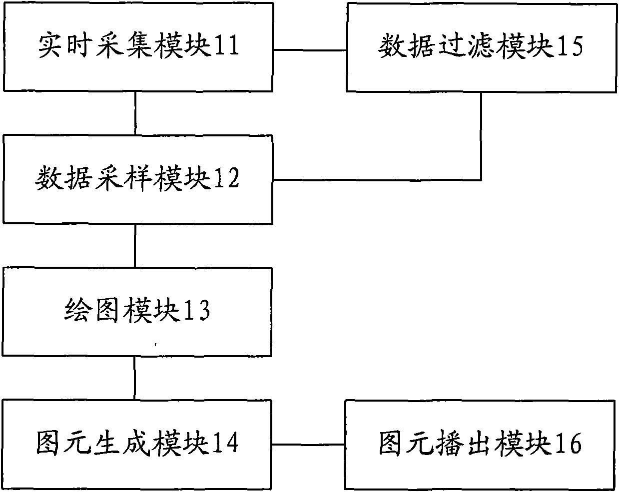 Caption machine with real-time drawing function and drawing method thereof