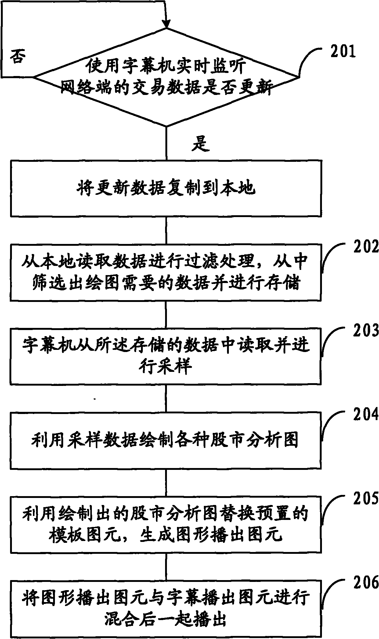 Caption machine with real-time drawing function and drawing method thereof