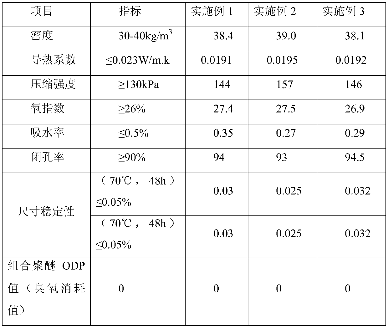 Combined polyether for high flame-retardant water heater water tank and its preparation method and application