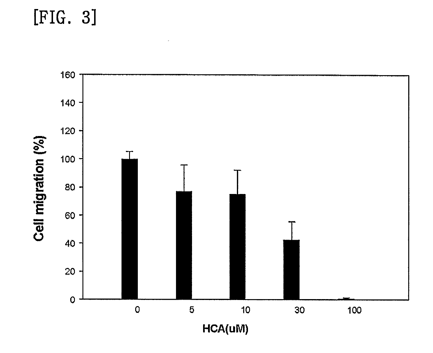 Pharmaceutical composition for treating and preventing cancer comprising cinnamoni cortex extract and zizyphi fructus extract