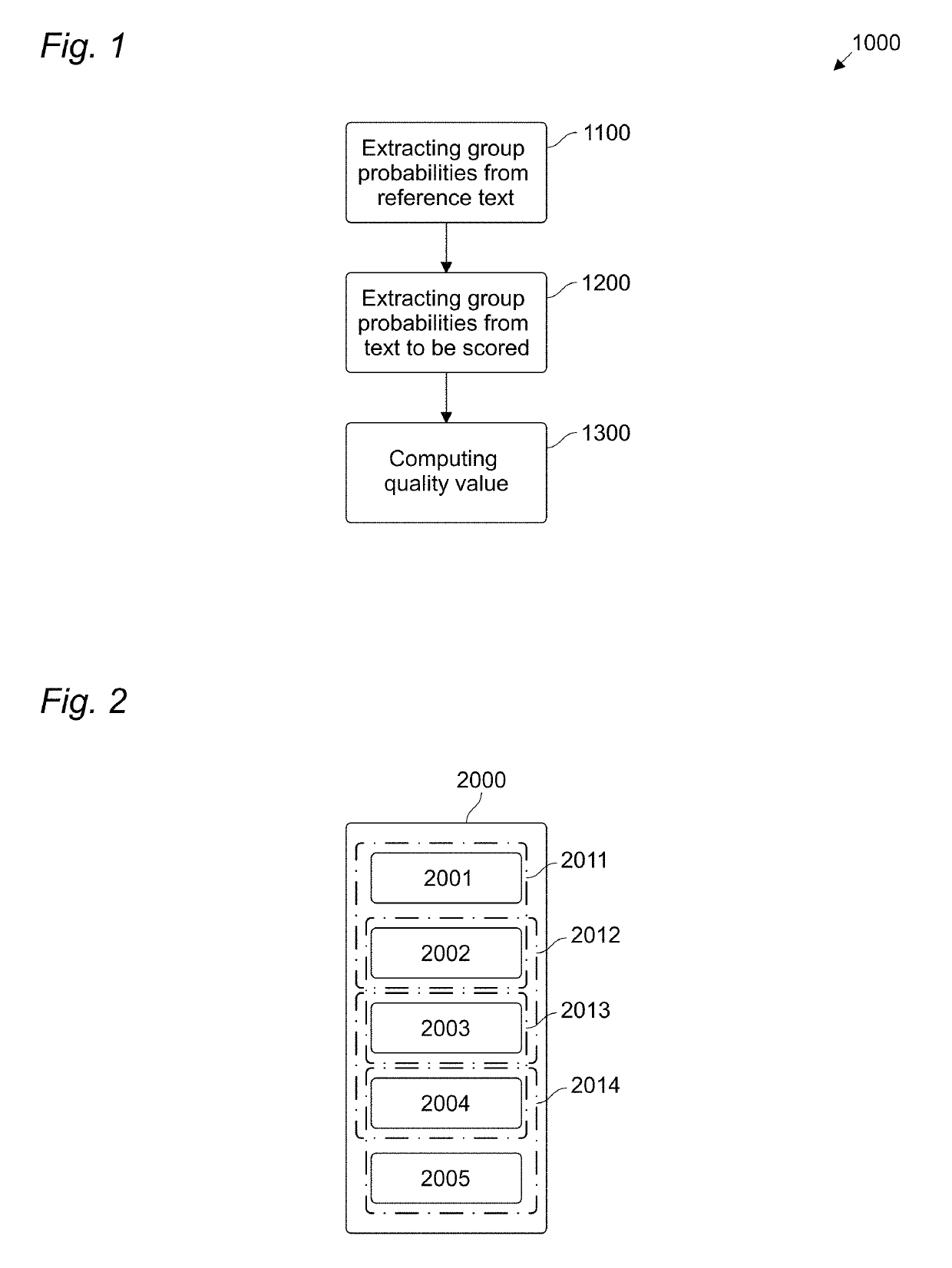 Text quality evaluation methods and processes