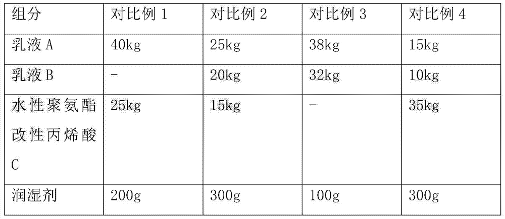 A self-dulling water-based transfer aluminum coating