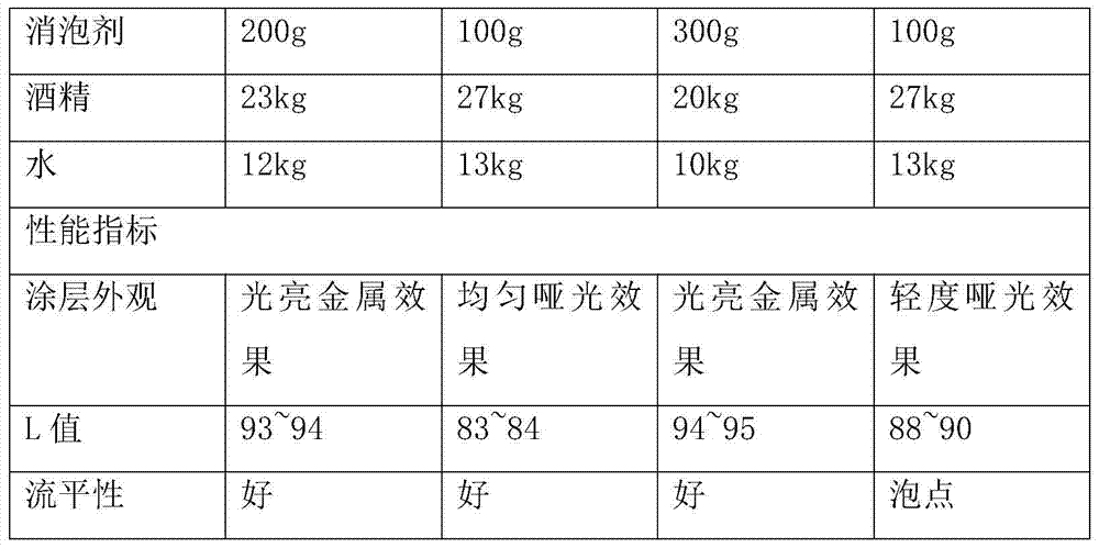 A self-dulling water-based transfer aluminum coating