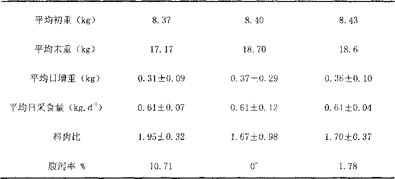 Method for preparing feed protein from microbial fermented silkworms