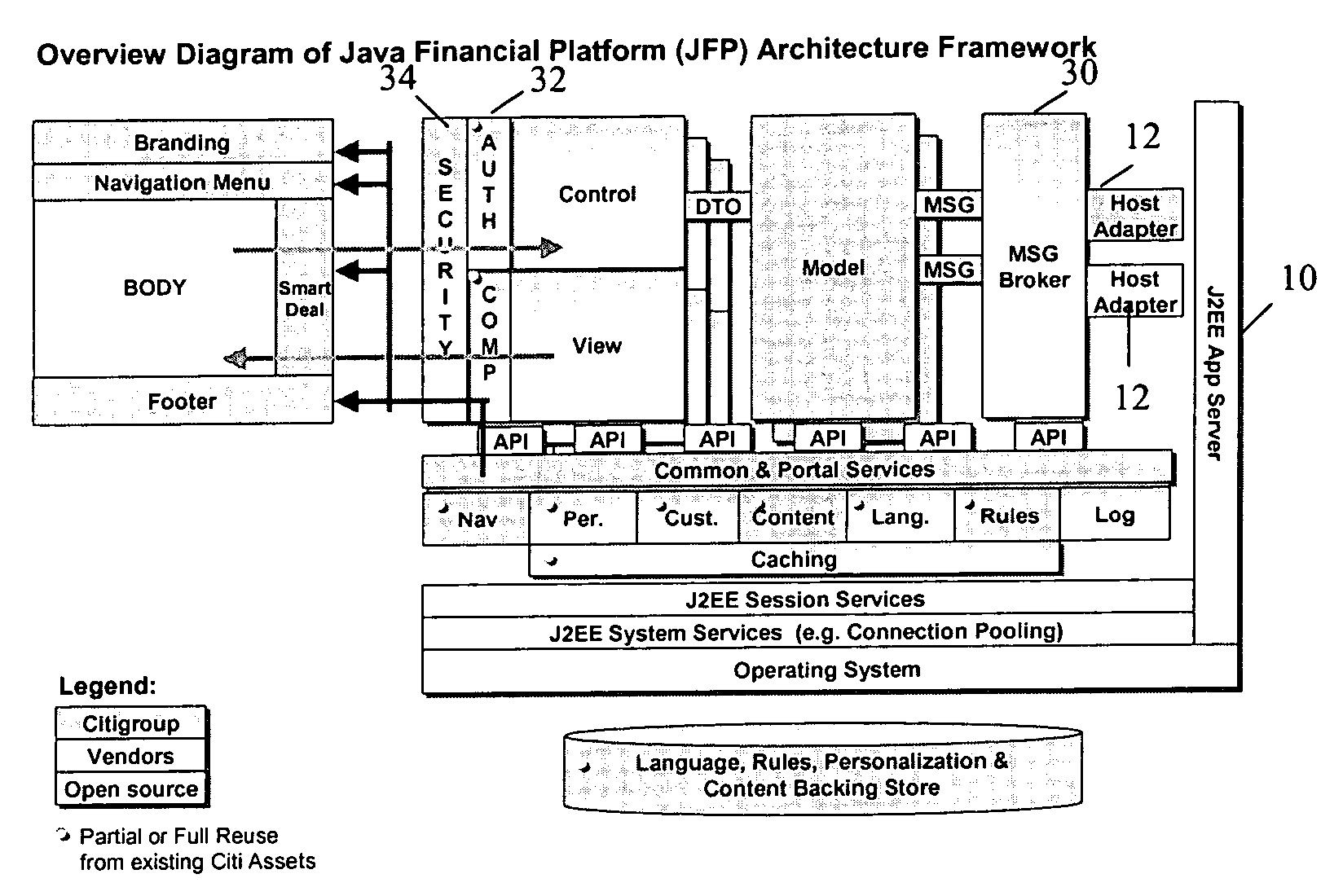 Methods and systems for implementing on-line financial institution services via a single platform