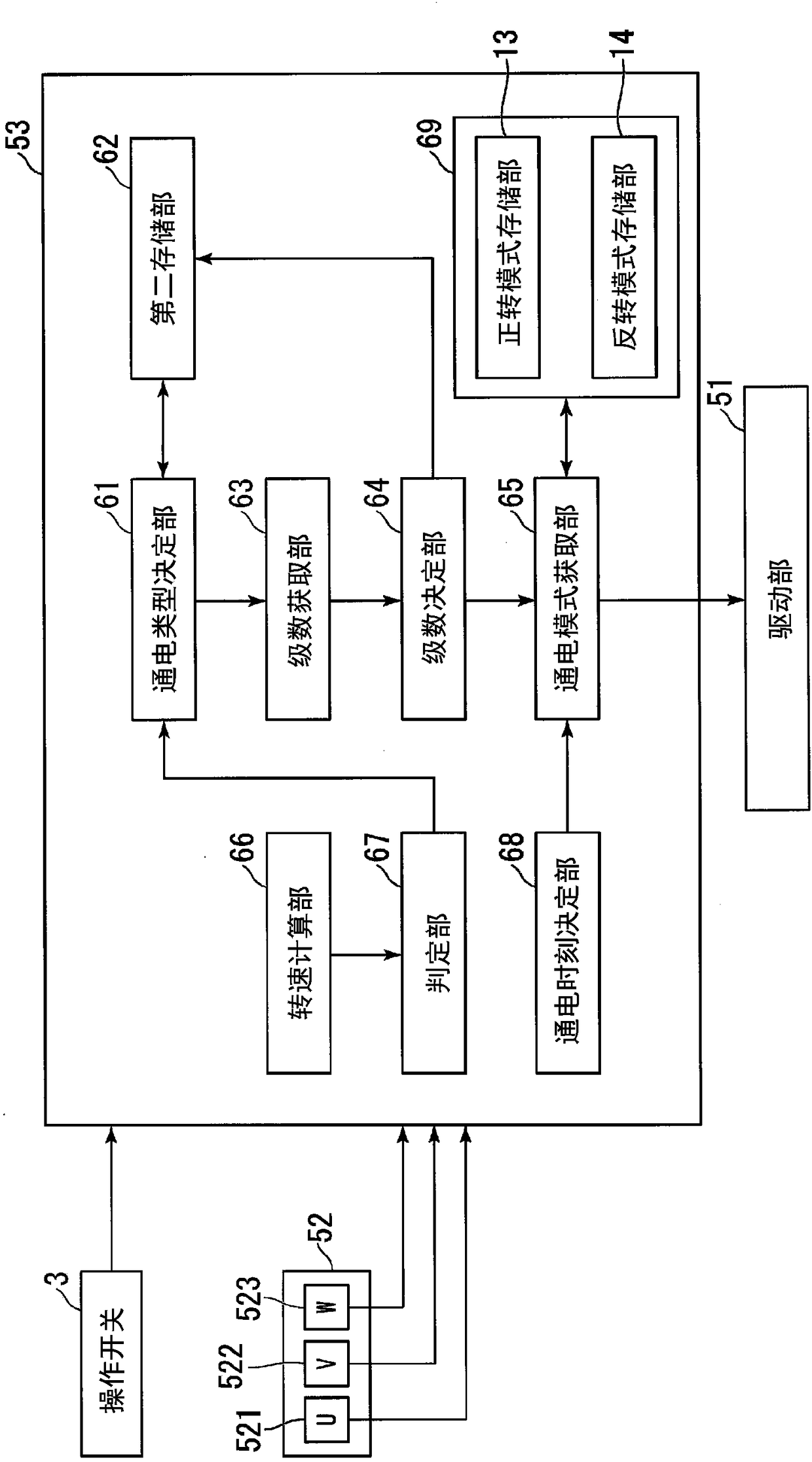 Motor drive device and motor drive method