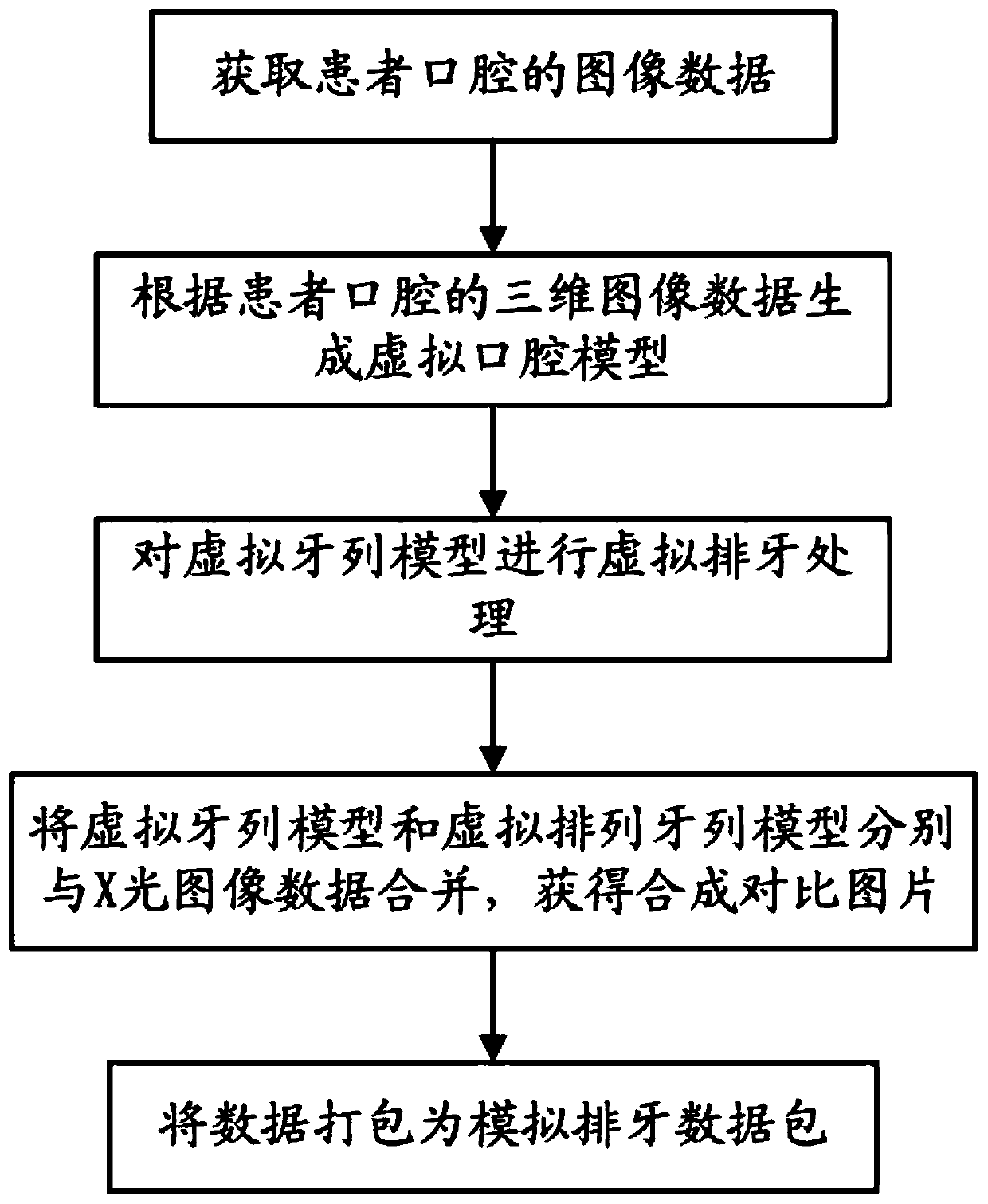 Tooth data processing method