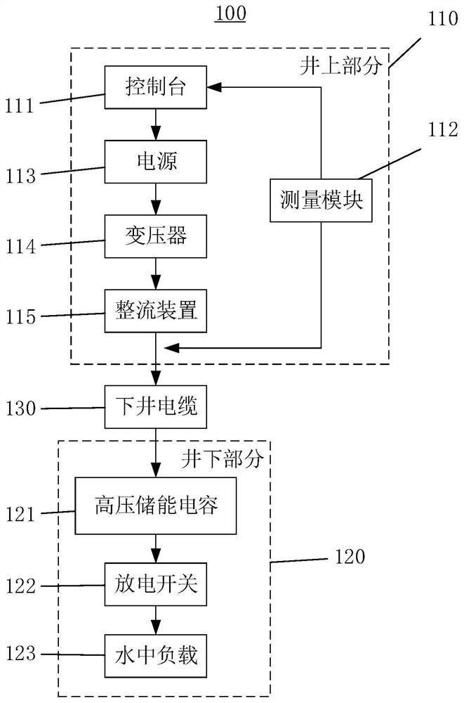 Shock wave generating device and method for increasing yield of oil-gas well