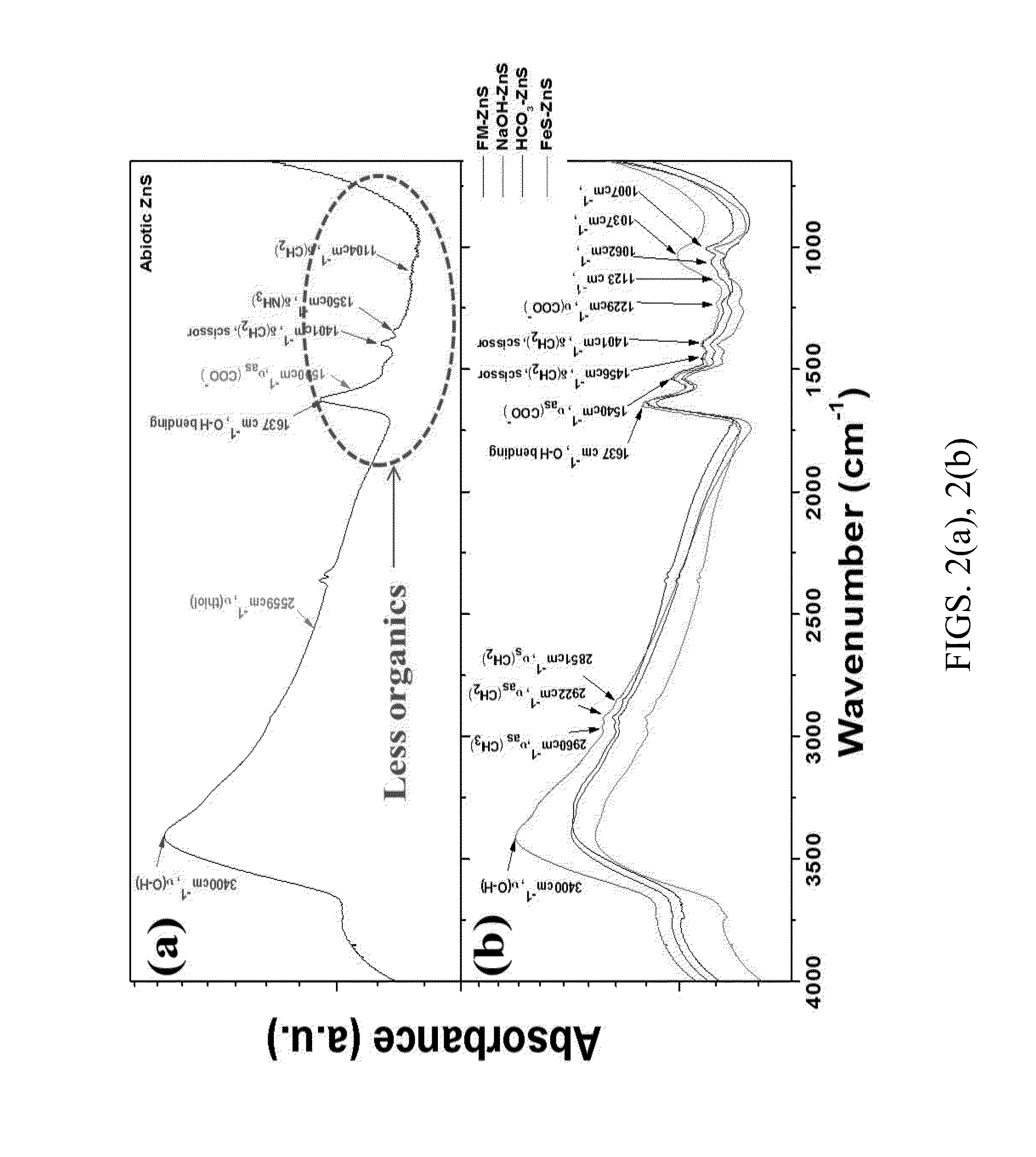 Controllable reductive method for synthesizing metal-containing particles