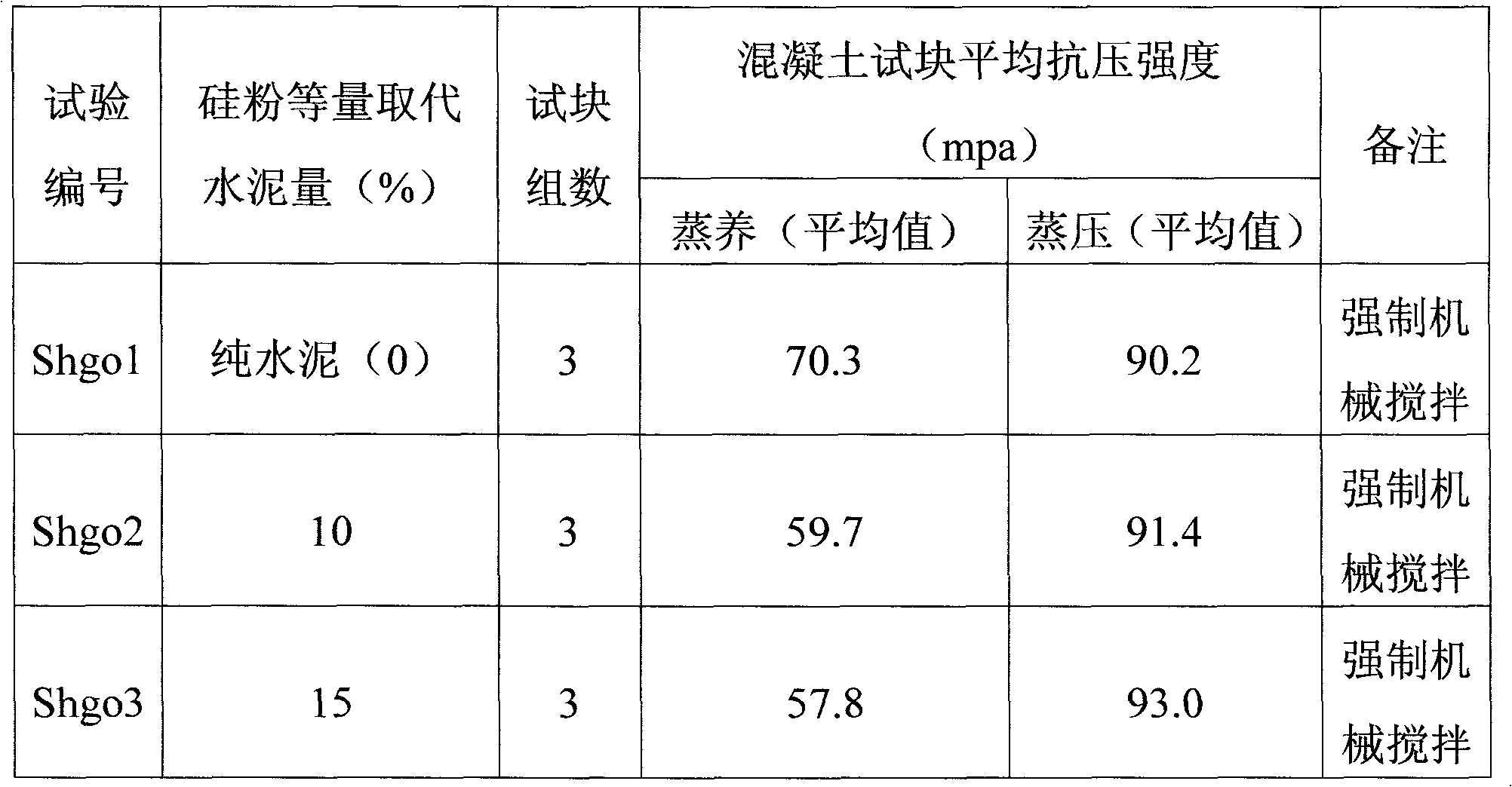 Square pile high strength concrete