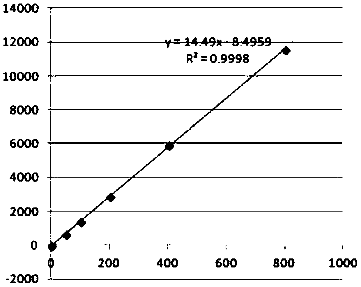 Detection method for determining contents of niobium and tantalum in niobium-tantalum ore