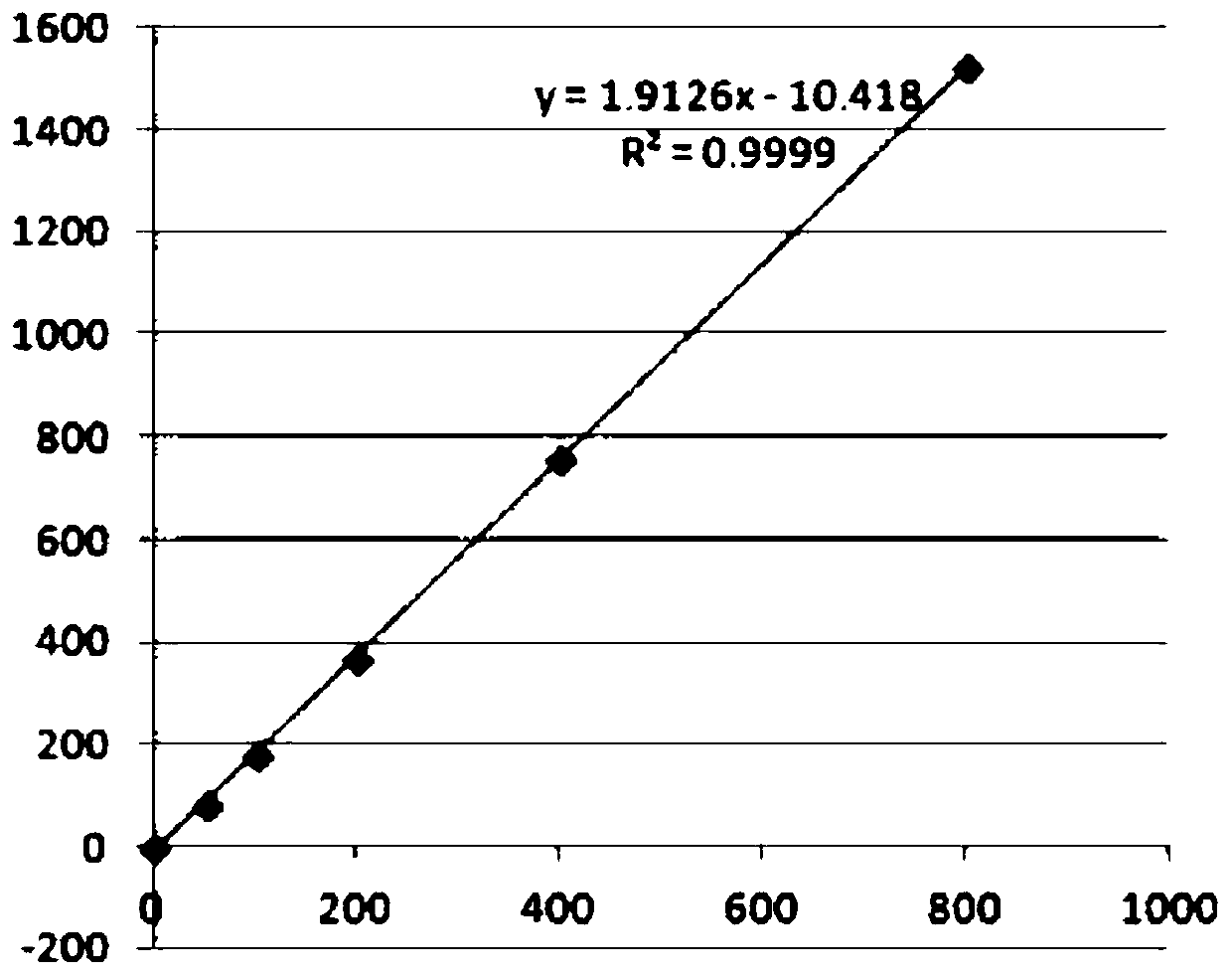 Detection method for determining contents of niobium and tantalum in niobium-tantalum ore