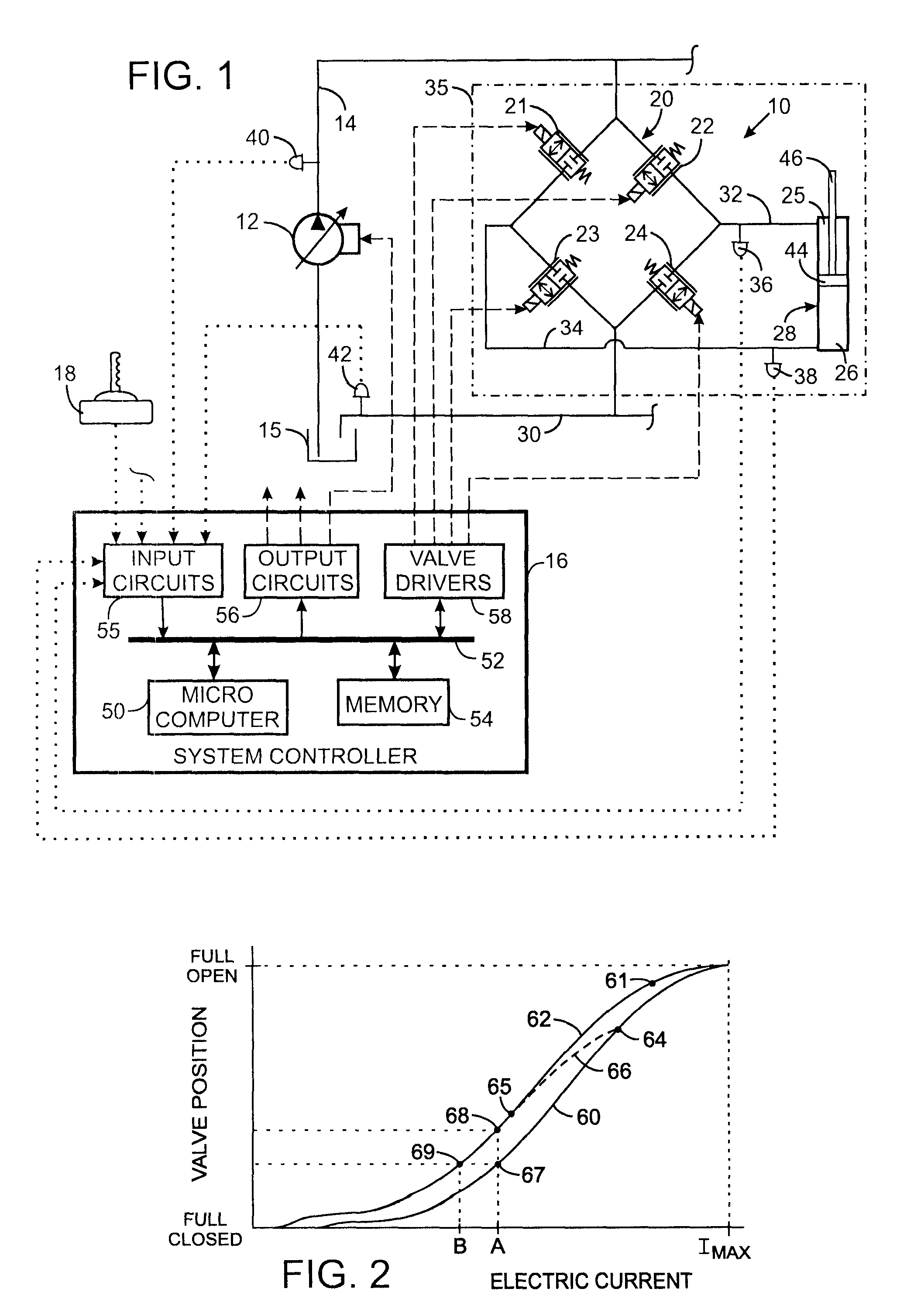 Electrohydraulic valve control circuit with magnetic hysteresis compensation