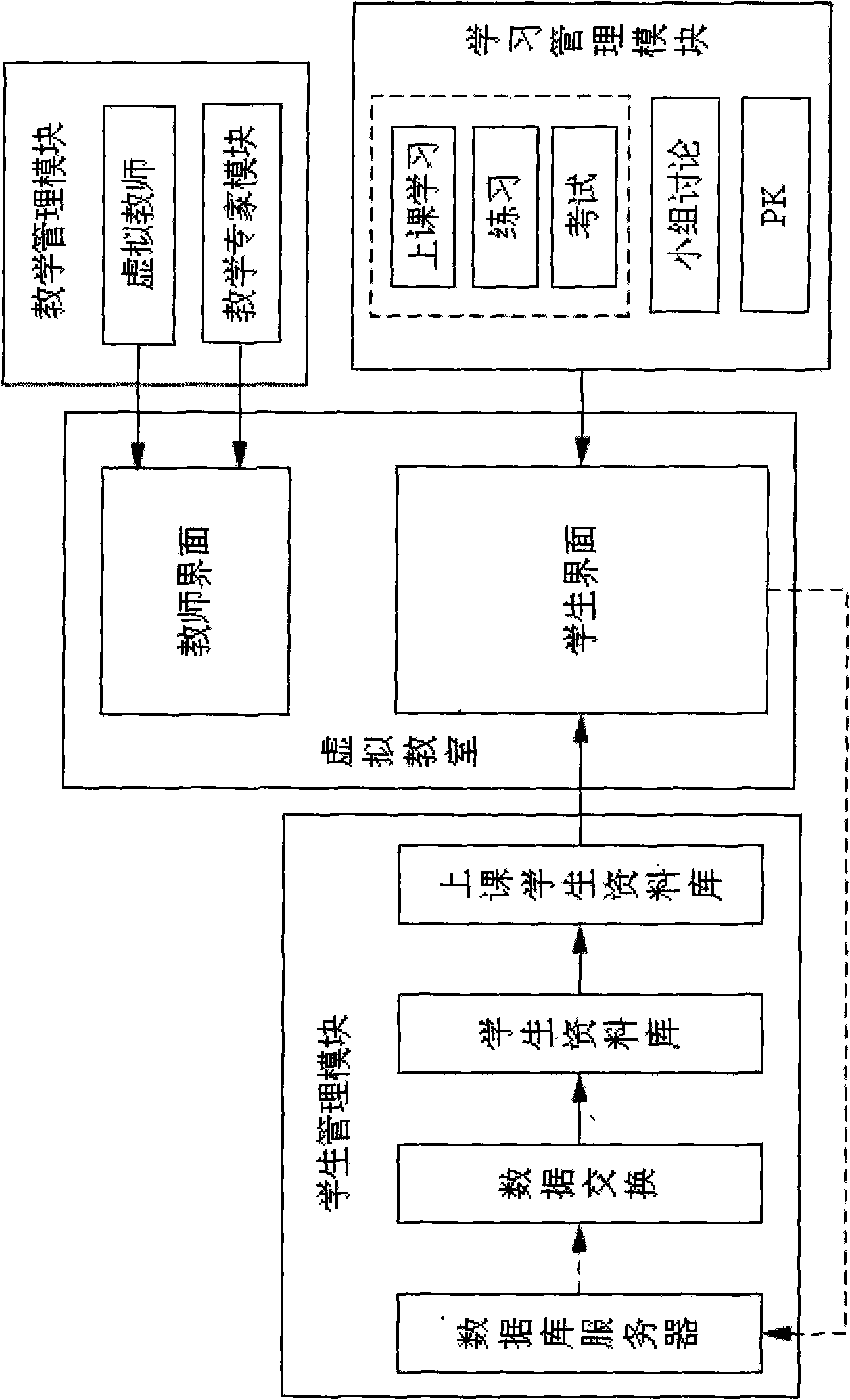 Virtual classroom system with mutual competition environment and method thereof